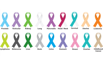 कैंसर-के-16-प्रकार-Types-of-Cancer-लक्षण-और-प्रभाव.